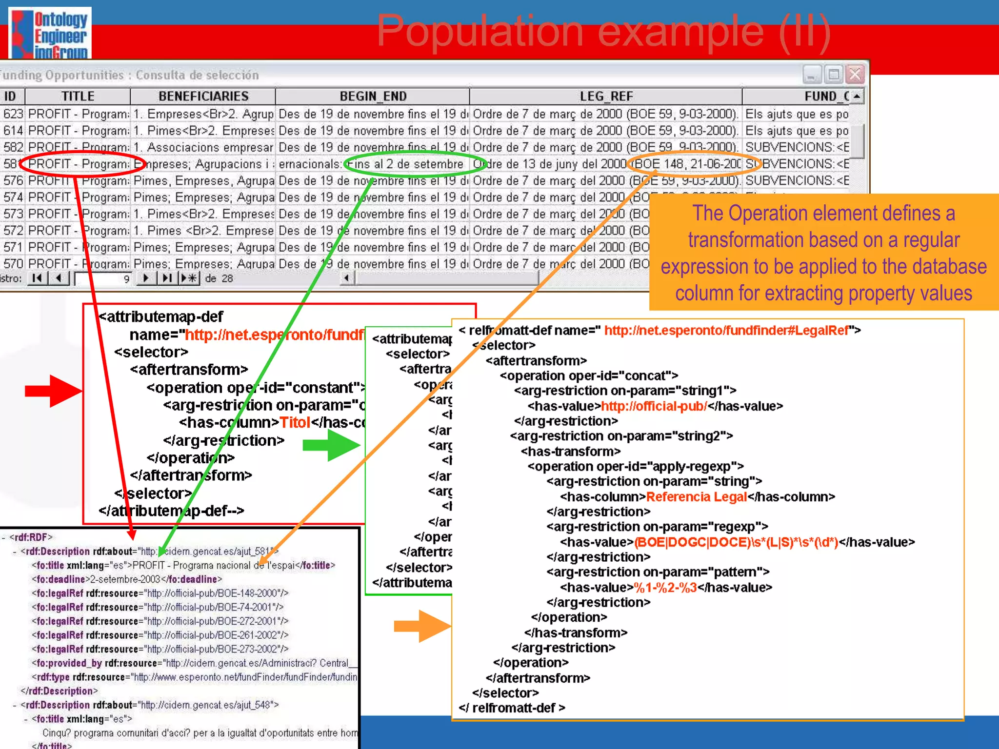 4. Publication of the RDF Data - LicenseLicense for GeoLinkedDataCreative Commons Attribution-ShareAlike 3.0 GNU Free Documentation LicenseEach dataset will have its own specific license, IGN, INE, etc.