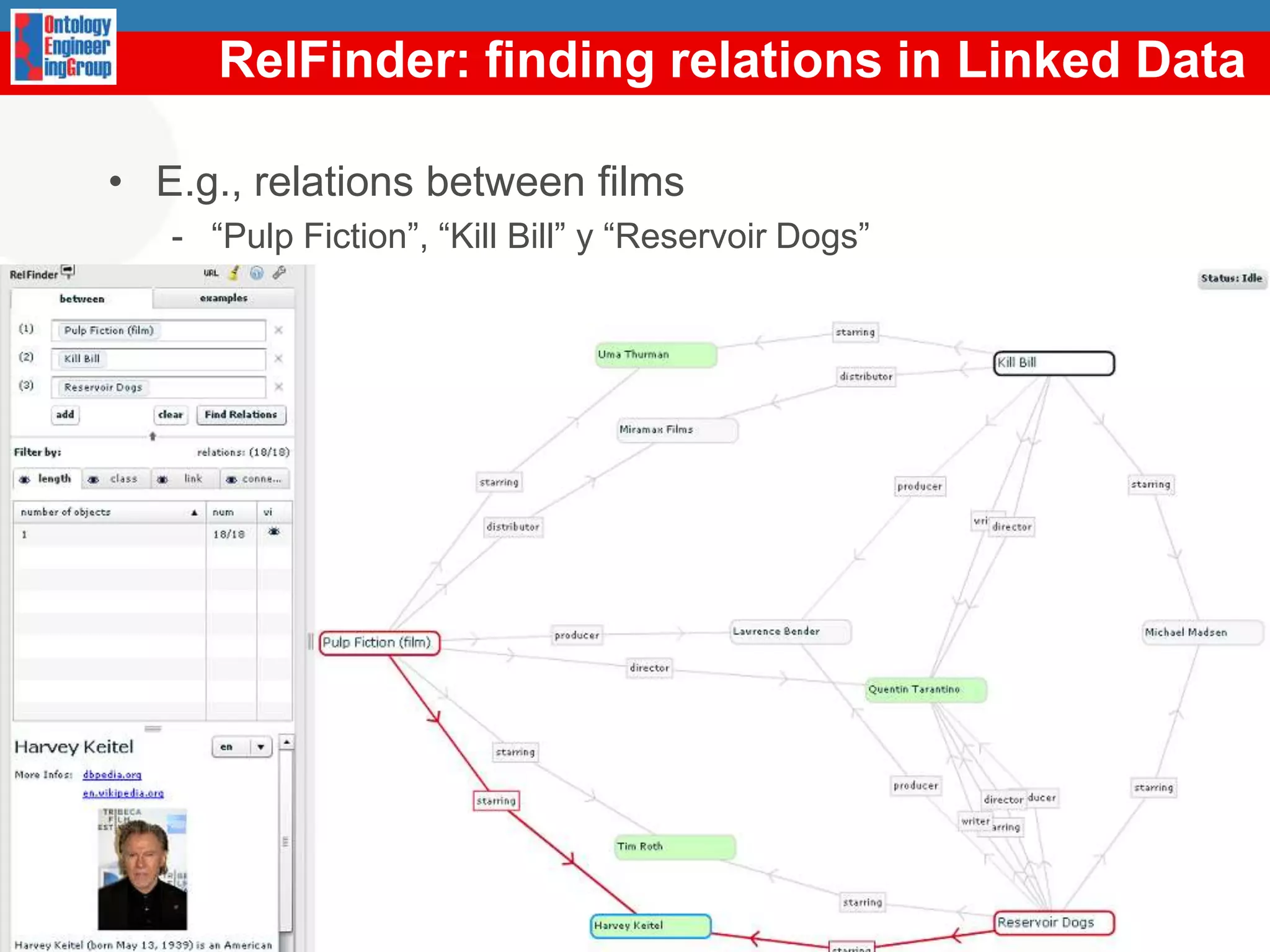 DEMOhttp://geo.linkeddata.es/