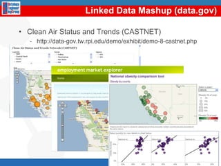 How do wepublishLinked Data?ExposingRelationalDatabasesorother similar formatsintoLinked DataD2RTriplifyR2ONOR2OVirtuosoUltrawrap…Usingnative RDF triplestoresSesameJenaOwlimTalisplatform…Incorporatingit in theform of RDFa in CMSslikeDrupal18