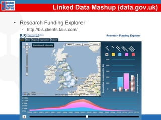 Linked Data browsers (Disco)