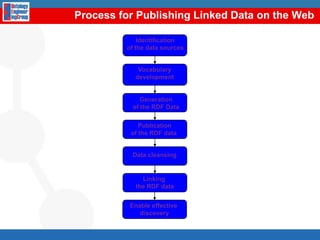 8 Principles of Open Government DataOpen Government. USA and UK27BOTTOM-UPTop-down