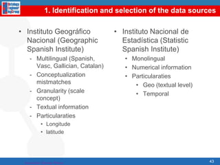 Linked Data in the UKEducationhttp://education.data.gov.uk/id/school/106661Parliamenthttp://parliament.psi.enakting.org/id/member/1227MapsE.g., London: http://data.ordnancesurvey.co.uk/id/7000000000041428http://map.psi.enakting.orgTransporthttp://www.dft.gov.uk/naptan/SameAs servicehttp://www.sameas.orgChallengeshttp://gov.tso.co.uk/openup/sparql/gov-transport29