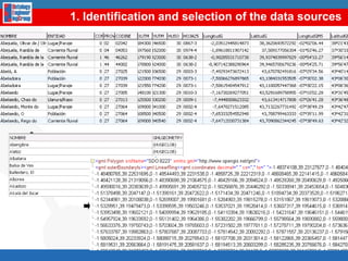 Linked Data Mashup (data.gov.uk)Research Funding Explorerhttp://bis.clients.talis.com/