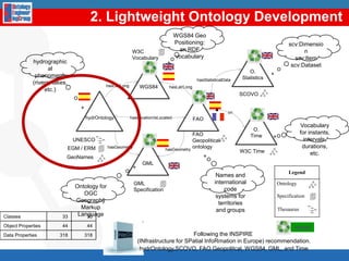 ContentsIntroductiontoLinked DataLinked Data publicationMethodologicalguidelinesforLinked Data publicationRDB2RDF toolsTechnicalaspects of Linked Data publicationLinked Data consumption36