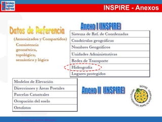 Motivation		99.171 % English		0.019 % SpanishThe Web of Data ismainlyforEnglishspeakersPoorpresence of SpanishSource:Billion Triples dataset at http://km.aifb.kit.edu/projects/btc-2010/Thanks to Aidan and Richard
