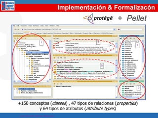 1. Identification and selection of the data sourcesInstituto Geográfico Nacional (GeographicSpanishInstitute)Multilingual (Spanish, Vasc, Gallician, Catalan)ConceptualizationmistmatchesGranularity (scale concept)Textual informationParticularatiesLongitudelatitudeInstituto Nacional de Estadística (StatisticSpanishInstitute)