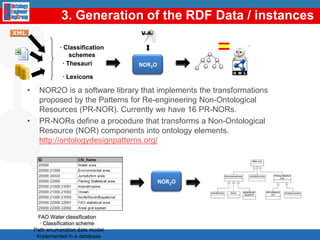 1. Identification and selection of the data sourcesIGN-E