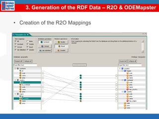 Vocabularydevelopment: SpecificationContent requirements: Identifythe set of questionsthattheontologyshouldanswerWhichone are theprovinces in Spain?Where are thebeaches?Where are thereservoirs?Identifytheproductionindex in MadridWhichoneisthecitywithhigherproductionindex?Give me Madrid latitude and altitude….Non-contentrequirementsTheontologymustbe in thefourofficialSpanishlanguages49Asunción Gómez Pérez