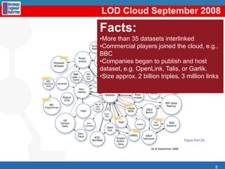 20097LOD Cloud May 2007Facts:Focal points: