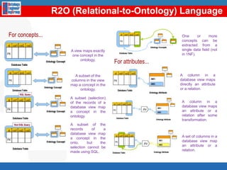 5. Data cleansingIdentificationof the data sourcesLack of documentation of the IGN datasetsBroken links: Spain, IGN resourcesLack of documentation of theontologyMissingenglish and spanishlabelsBuilding a spanish ontology and importing some concepts of other ontology (in English):Importing the English ontology. Add annotations like a Spanish label to them.Importing the English ontology, creating new concepts and properties with a Spanish name and map those to the English equivalents.Re-declaring the terms of the English ontology that we need (using the same URI as in the English ontology), and adding a Spanish label.Creating your own class and properties that model the same things as the English ontology. VocabularydevelopmentGenerationof the RDF DataPublicationof the RDF data Data cleansingLinking the RDF dataEnable effective discovery