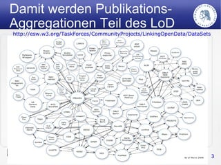 Das lineare Dokumentkontinuum ... … im Emulationsmodus 