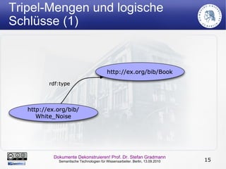 Das lineare Dokumentkontinuum ... … beim Eintritt in die Turing-Galaxis 