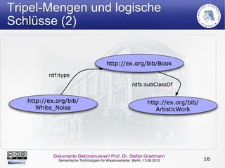 Abnahme der funktionalen Determiniertheit durch traditionelle Kulturtechniken 