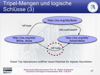 Auflösung des sequentiell-zirkulären Funktionsparadigmas 