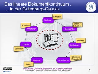 Funktionsprinzipien von Bibliotheken (2) Kataloge  vermitteln  Zugang  zu Informationsobjekten 