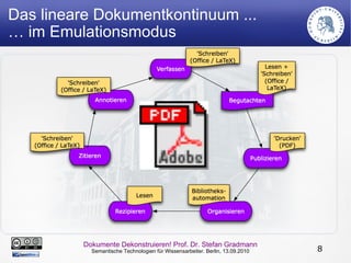 Vermittelnde, unidirektionale 'Zeiger'  von Metadaten auf Objekte 