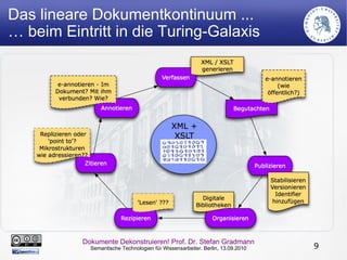 Objekte sind Teil eines  ' Bibliotheks bestandes' 