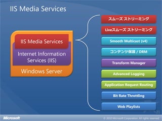 IIS Media Services
                           スムーズ ストリーミング


                         Liveスムーズ ストリーミング


   IIS Media Services       Smooth Multicast (v4)

                            コンテンツ保護 / DRM
  Internet Information
      Services (IIS)         Transform Manager

   Windows Server            Advanced Logging


                         Application Request Routing


                             Bit Rate Throttling


                                Web Playlists
                                                       21
 