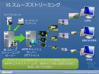 IIS スムーズストリーミング

 ライブコンテンツ

            オンデマンド               広帯域
            コンテンツ




                                変動のある帯域



 IIS スムーズ HTTP キャッシュ
ストリーミング      サーバー
   サーバー    (オプション)
  クライアントの状況やネットワークの帯域に応じて、       狭帯域
 HTTP ビデオストリームを、連続的に可能な最高の品質で
            配信し続ける仕組み
                                       24
 