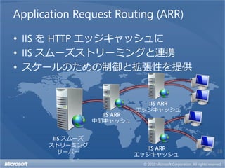 Application Request Routing (ARR)

• IIS を HTTP エッジキャッシュに
• IIS スムーズストリーミングと連携
• スケールのための制御と拡張性を提供


                                IIS ARR
                              エッジキャッシュ
                    IIS ARR
                  中間キャッシュ


       IIS スムーズ
      ストリーミング
                                IIS ARR
         サーバー                             28
                              エッジキャッシュ
 