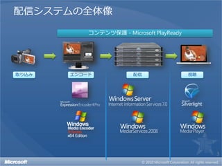 配信システムの全体像

           コンテンツ保護 - Microsoft PlayReady




取り込み   エンコード            配信                 視聴




                                                3
 