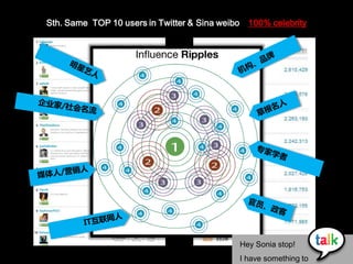 Sth. Same TOP 10 users in Twitter & Sina weibo – 100% celebrity




                                                  Hey Sonia stop!
                                                           Date: By the end of Aug,2010
                                  Integral solution for have something to social media
                                                      I Internet-word-of-mouth on
 