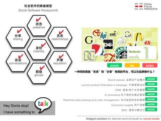 GOOD!           OK.           SOSO

                             一种同时具备“关系”和“分享”特质的平台，可以为品牌做什么？


                                                       Brand expose 品牌及产品曝光 GOOD!
                                 Launch product /Activation a campaign 开展营销活动 GOOD!
                                                            CRM 顾客/用户关系管理 GOOD!
                                                    E-commerce 电子商务及售后管理 GOOD!
                      Real-time data tracking and crisis management 实时监控机危机管理 GOOD!

Hey Sonia stop!                                          Consumer insights 用户洞察 GOOD!
                                                                 SMO 搜索引擎优化 GOOD!
I have something to
                                     Integral solution for Internet-word-of-mouth on social media
 