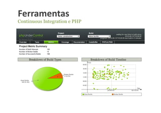 Ferramentas	
  
Continuous Integration e PHP
 
