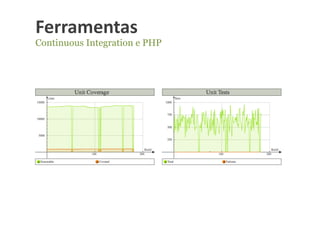 Ferramentas	
  
Continuous Integration e PHP
 
