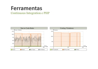 Ferramentas	
  
Continuous Integration e PHP
 