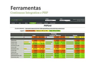Ferramentas	
  
Continuous Integration e PHP
 