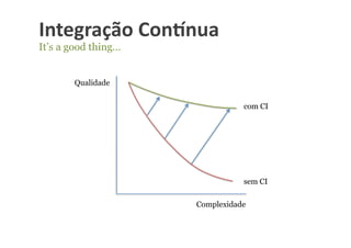 Integração	
  Con-nua	
  
It’s a good thing…


       Qualidade


                                com CI




                                sem CI

                     Complexidade
 