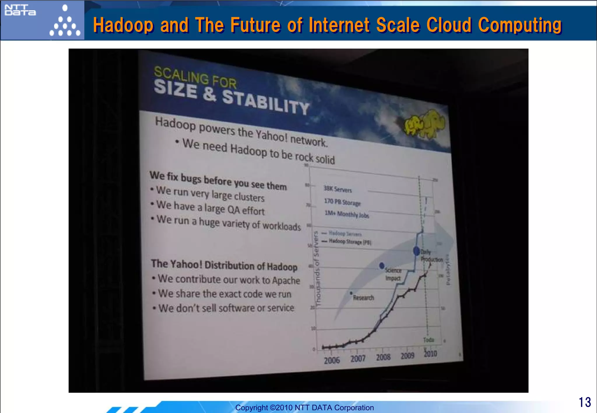 Hadoop and The Future of Internet Scale Cloud Computing




                Copyright ©2010 NTT DATA Corporation      13
 