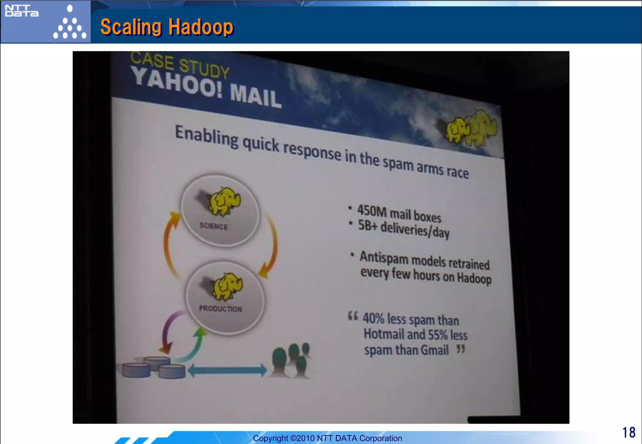 Scaling Hadoop




                 Copyright ©2010 NTT DATA Corporation   18
 