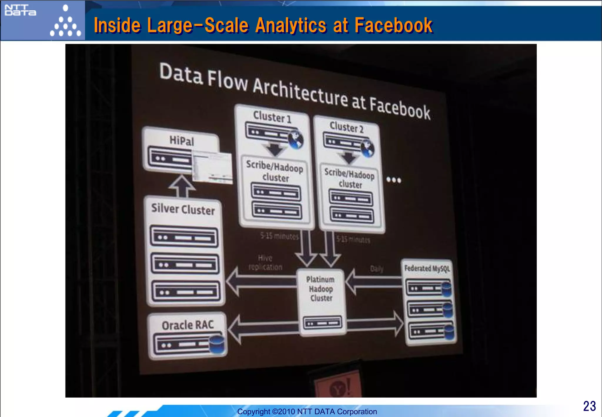 Inside Large-Scale Analytics at Facebook




                Copyright ©2010 NTT DATA Corporation   23
 