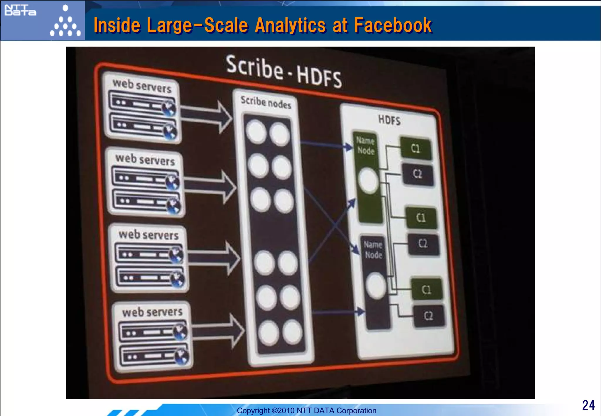 Inside Large-Scale Analytics at Facebook




                Copyright ©2010 NTT DATA Corporation   24
 