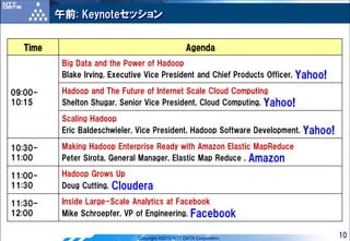 午前: Keynoteセッション


  Time                                              Agenda
          Big Data and the Power of Hadoop
          Blake Irving, Executive Vice President and Chief Products Officer,   Yahoo!
09:00-    Hadoop and The Future of Internet Scale Cloud Computing
10:15     Shelton Shugar, Senior Vice President, Cloud Computing, Yahoo!

          Scaling Hadoop
          Eric Baldeschwieler, Vice President, Hadoop Software Development,     Yahoo!
10:30-    Making Hadoop Enterprise Ready with Amazon Elastic MapReduce
11:00     Peter Sirota, General Manager, Elastic Map Reduce , Amazon

11:00-    Hadoop Grows Up
11:30     Doug Cutting, Cloudera

11:30-    Inside Large-Scale Analytics at Facebook
12:00     Mike Schroepfer, VP of Engineering, Facebook

                               Copyright ©2010 NTT DATA Corporation                      10
 