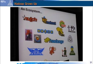 Hadoop Grows Up




              Copyright ©2010 NTT DATA Corporation   21
 