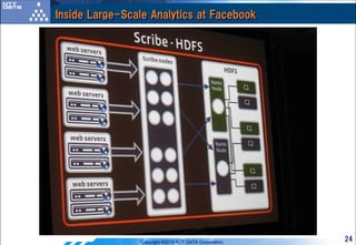 Inside Large-Scale Analytics at Facebook




                Copyright ©2010 NTT DATA Corporation   24
 