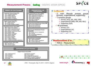 Measurement Process SwEng – ISO/IEC 15504 (SPICE)

                                                                      •...