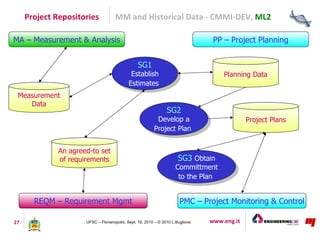 Project Management and Measurement: what relationship?