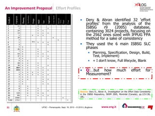 An Improvement Proposal Effort Profiles

                                                             •     Dery & Abran i...