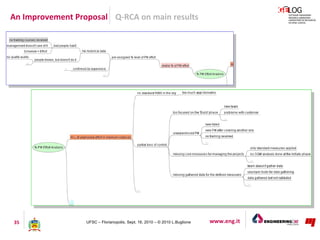An Improvement Proposal Q-RCA on main results




35                UFSC – Florianopolis, Sept. 16, 2010 – © 2010 L.Buglio...