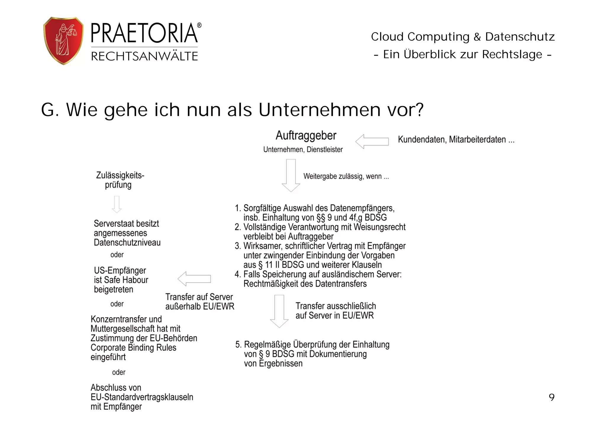 Cloud Computing & Datenschutz
                                  - Ein Überblick zur Rechtslage -




G. Wie gehe ich nun als Unternehmen vor?




                                                                 9
 