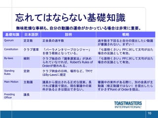 忘れてはならない基礎知識
            無味乾燥な事柄も、自分の動議の運命がかかっている場合は非常に重要。
基礎知識           日本語訳               説明                         戦略
Quorum         定足数     正会員の過半数                      過半数を下回ると自分の提出したい動議
                                                    が審議されない。まずい！
Constitution   クラブ憲章   「パーラメンタリープロシジャー」             「七面倒くさい」PPに対して文句が出た
                       を使う根拠となっている。                 場合の反論として有効。
By-laws        細則      クラブ独自の「議事運営法」が決め             「七面倒くさい」PPに対して文句が出た
                       られていなければ、Robert’s Rules of   場合の反論として有効。
                       Orderが使われる。
Standing       定款      クラブ例会の日時、場所など。TMで
Rules                  はBy-Lawsに規定

Main Motion    主動議     議員から提出される正式な提案。長             審議中の案件がある際に、別の会員が主
                       ければ書面で提出。現在審議中の案             動議（修正動議ではない）を提出したら
                       件があるときは提出できない。               すかさずPoint of Orderを提出。
Presiding      議長
Officer




                                                                       10
 