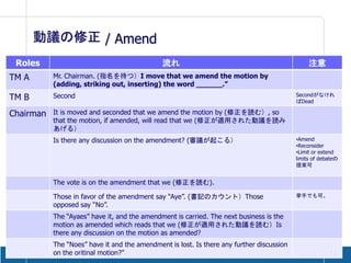 動議の修正 / Amend
 Roles                                        流れ                                                注意
TM A       Mr. Chairman. (指名を待つ）I move that we amend the motion by
           (adding, striking out, inserting) the word ______.”
TM B       Second                                                                          Secondがなけれ
                                                                                           ばDead

Chairman   It is moved and seconded that we amend the motion by (修正を読む）, so
           that the motion, if amended, will read that we (修正が適用された動議を読み
           あげる）
           Is there any discussion on the amendment? (審議が起こる）                              •Amend
                                                                                           •Reconsider
                                                                                           •Limit or extend
                                                                                           limits of debateの
                                                                                           提案可


           The vote is on the amendment that we (修正を読む).

           Those in favor of the amendment say “Aye”. (書記のカウント）Those                       挙手でも可。
           opposed say “No”.
           The “Ayaes” have it, and the amendment is carried. The next business is the
           motion as amended which reads that we (修正が適用された動議を読む）Is
           there any discussion on the motion as amended?
           The “Noes” have it and the amendment is lost. Is there any further discussion
           on the oritinal motion?”                                                                     12
 