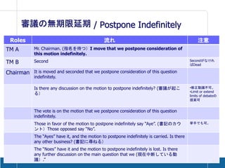 審議の無期限延期 / Postpone Indefinitely
 Roles                                          流れ                                                 注意
TM A       Mr. Chairman. (指名を待つ）I move that we postpone consideration of
           this motion indefinitely.
TM B       Second                                                                             Secondがなけれ
                                                                                              ばDead

Chairman   It is moved and seconded that we postpone consideration of this question
           indefinitely.

           Is there any discussion on the motion to postpone indefinitely? (審議が起こ             •修正動議不可。
                                                                                              •Limit or extend
           る）                                                                                 limits of debateの
                                                                                              提案可


           The vote is on the motion that we postpone consideration of this question
           indefinitely.
           Those in favor of the motion to postpone indefinitely say “Aye”. (書記のカウ            挙手でも可。
           ント）Those opposed say “No”.
           The “Ayes” have it, and the motion to postpone indefinitely is carried. Is there
           any other business? (書記に尋ねる）
           The “Noes” have it and the motion to postpone indefinitely is lost. Is there
           any further discussion on the main question that we (現在中断している動
           議）.”                                                                                            30
 