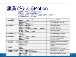 議員が使えるMotion•議員側には次のMotionが用意されています。
            •必要に応じて、適切なMotionを使います。
            •良く見ると、我々がこれまで行ってきた会議の常識内のものばかりです。
            •それほど特殊なものはありません。

    大目的                 目的                          YOU SAY:

会議秩序の維持     議事進行ルール違反                   Point of Order
            議題の再確認                      I call for the orders of the day
            議長裁定への不服申し立て                I appeal from the decision of the chair
健全な意思決定     可決された動議の再考要求                I move to reconsider ...
            可決された動議の破棄                  I move to rescind ...
            採決やり直しのための起立・挙手による採決の要求     I move for a rising vote
            質問の申し立て                     Point of information
            長い動議の分割要求、分割採決              I move to divide the question
健全な会議のために   クレーム                        I rise to a question of privilege
            休憩の動議                       I move to recess for ...
時間の有効利用     審議にタイムリミットを設ける              I move that debate be limited to ...
            審議終了・即時採決                   I move the previous question
            閉会の動議                       I move to adjourn
                                        I move that the motion be postponed
不適切な動議への対応 審議の無期限延期
                                        indefinitely
                                        I object to the consideration of the
            動議の審議反対
                                        question
有効な審議      主動議                          I move that [or "to"] ...
           動議の修正                        I move to amend the motion by ...
有効な審議、時間管理 小委員会に審議をゆだねる                 I move to refer the motion to ...
予定外事象への対応  ルールの一時停止（審議順序変更など）           I move to suspend the rules
           審議の一時保留                      I move to postpone the motion to ...
           審議中の動議の一時保留                  I move to lay the question on the table   9
 