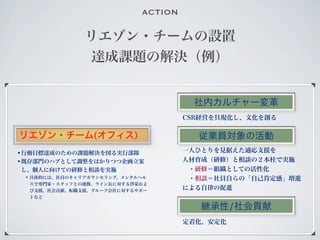 ACTION

               リエゾン・チームの設置
               達成課題の解決（例）


                                      社内カルチャー変革
                                     CSR経営を具現化し、文化を創る

リエゾン・チーム(オフィス)                         従業員対象の活動
•行動目標達成のための課題解決を図る実行部隊               一人ひとりを見据えた適応支援を
•既存部門のハブとして調整をはかりつつ企画立案              人材育成（研修）と相談の２本柱で実施
し、個人に向けての研修と相談を実施                     ・研修＝組織としての活性化
 • 具体的には、社員のキャリアカウンセリング、メンタルヘル        ・相談＝社員自らの「自己肯定感」増進
  スで専門家・スタッフとの連携、ライン長に対する啓蒙およ
  び支援、社会貢献、転職支援、グループ会社に対するサポー        による自律の促進
  トなど

                                        継承性/社会貢献
                                     定着化、安定化
 