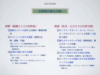 ACTION

                         従業員対象の活動




研修（組織としての活性化）                   相談（社員一人ひとりの自律支援）
 研修センターの設営と計画的・継続的運                 キャリア・サポート・ルーム（ストレ
 営                                  ス・マネジメント・ルームと併設）の設
 マネージャに対する研修（研修の計                   置と運営
 画、講師、実施）                           個人カウンセリング対応（個別面接、個
     リーダーシップと関係構築能力の強化              人サポートの実施）
     既存業務（OJT）をベースにしたコーチング等の
                                     Employabilityの向上、コミュニケーション能力
     積極的導入
                                     の強化、自律のための個別支援
 従業員全般に対する研修                        上司への部下に対する対応の相談
     コミュニケーション能力、チームワーク（協働意
                                     キャリア育成指導、問題解決、適正判断支援
     識）の強化
                                    メンタルヘルス活動における産業保健ス
     自己理解、アサーションを中心としたトレーニン
     グ、業務への応用促進                     タッフとの連携
                                     診療所と連携し、ストレス・マネジメント機能を
                                     発揮する
 